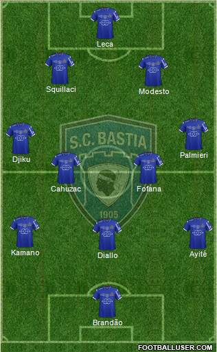 Sporting Club Bastia Formation 2015