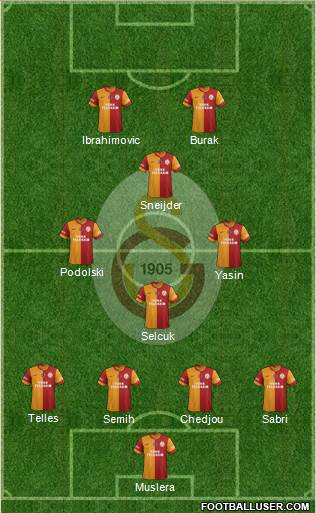 Galatasaray SK Formation 2015