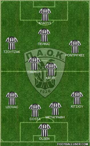 AS PAOK Salonika Formation 2015
