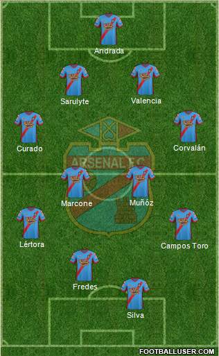 Arsenal de Sarandí Formation 2015