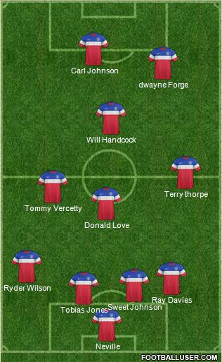 U.S.A. Formation 2015