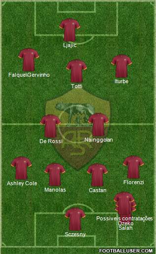 AS Roma Formation 2015