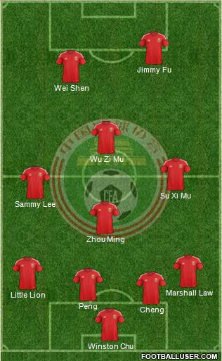 China Formation 2015