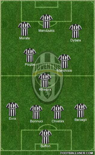 Juventus Formation 2015