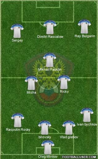 Russia Formation 2015