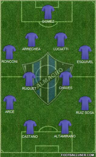 Almagro Formation 2015