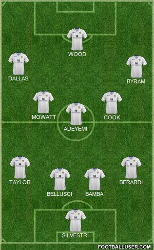 Leeds United Formation 2015