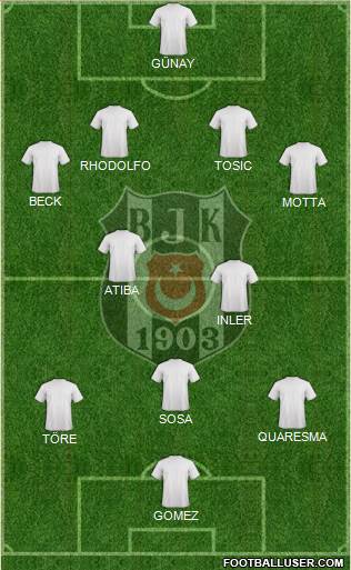 Besiktas JK Formation 2015