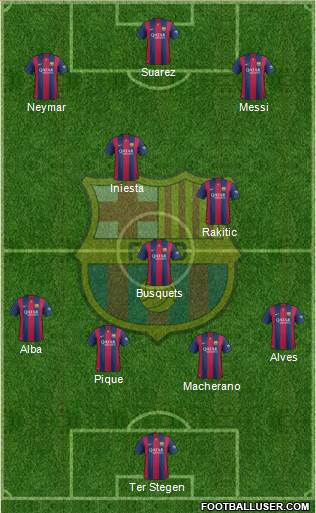 F.C. Barcelona Formation 2015
