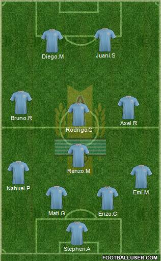 Uruguay Formation 2015