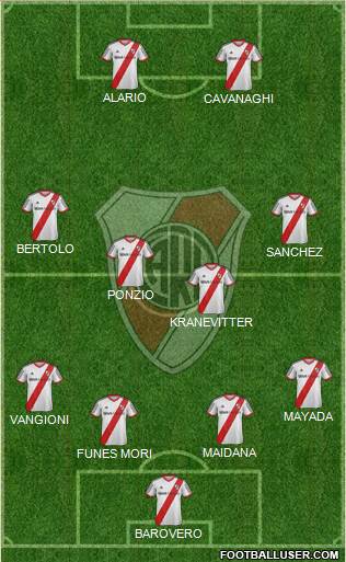 River Plate Formation 2015