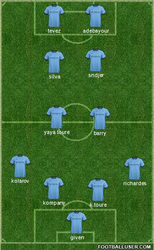 Manchester City Formation 2015