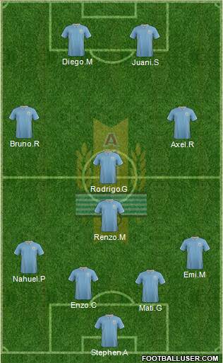 Uruguay Formation 2015