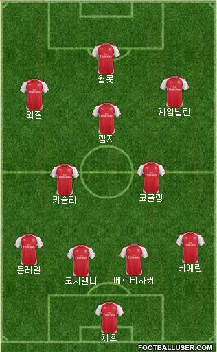 Arsenal Formation 2015