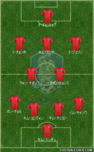 South Korea Formation 2015