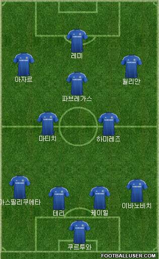 Chelsea Formation 2015