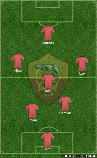 AS Roma Formation 2015