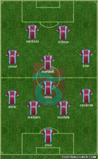 Trabzonspor Formation 2015