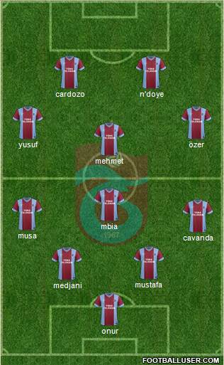 Trabzonspor Formation 2015