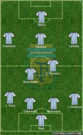 Argentina Formation 2015