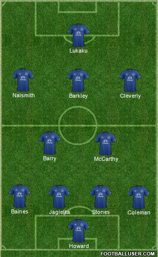 Everton Formation 2015