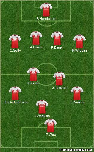 Charlton Athletic Formation 2015