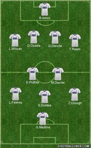 Bolton Wanderers Formation 2015