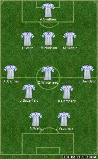 Huddersfield Town Formation 2015