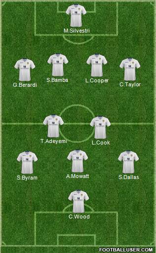Leeds United Formation 2015