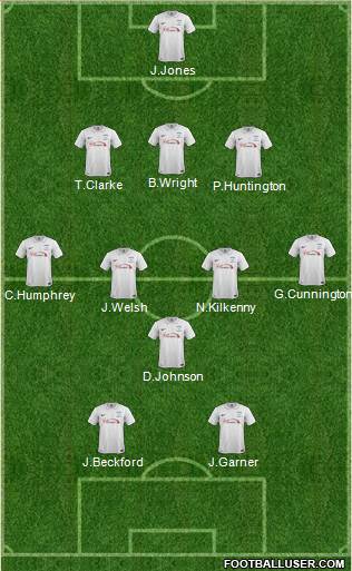 Preston North End Formation 2015