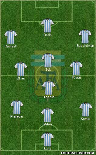 Argentina Formation 2015