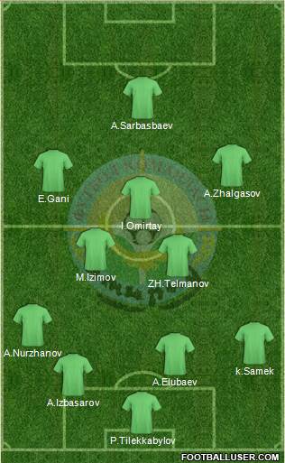 FC Atyrau Formation 2015