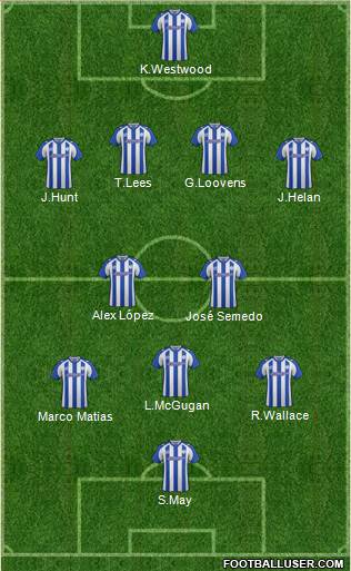 Sheffield Wednesday Formation 2015