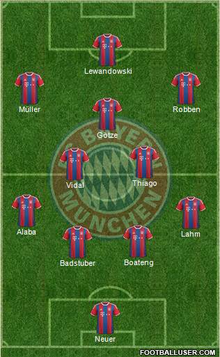 FC Bayern München Formation 2015