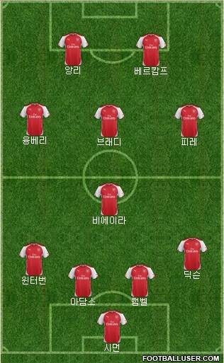 Arsenal Formation 2015