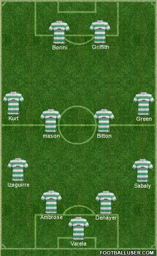 Celtic Formation 2015