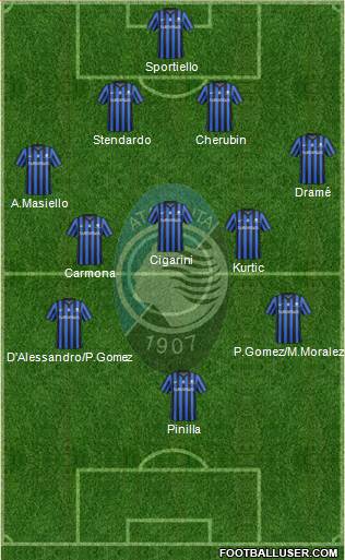 Atalanta Formation 2015