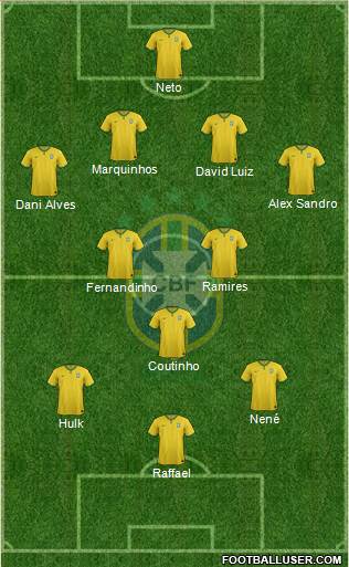 Brazil Formation 2015
