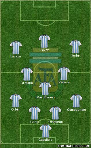 Argentina Formation 2015