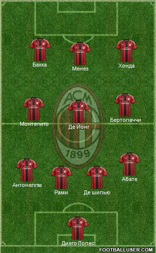 A.C. Milan Formation 2015