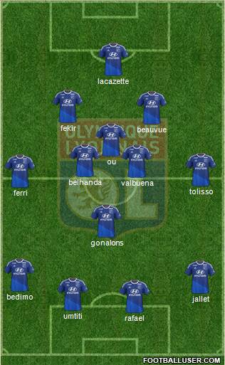 Olympique Lyonnais Formation 2015