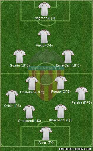 Valencia C.F., S.A.D. Formation 2015