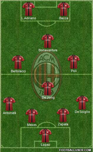 A.C. Milan Formation 2015