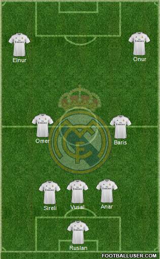 Real Madrid C.F. Formation 2015