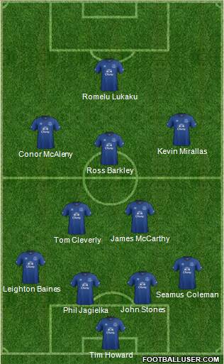 Everton Formation 2015