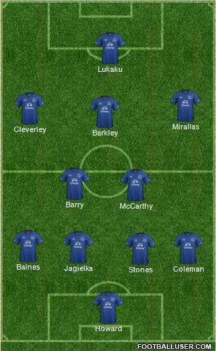 Everton Formation 2015