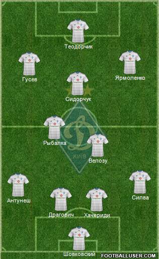 Dinamo Kiev Formation 2015