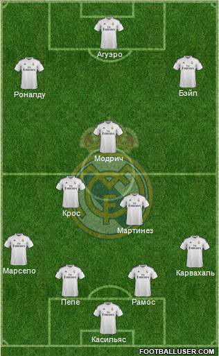 Real Madrid C.F. Formation 2015