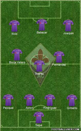 Fiorentina Formation 2015