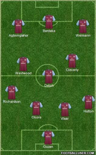 Aston Villa Formation 2015